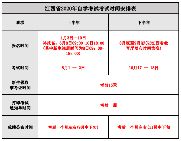 江西省2020年自學考試考試時間安排表
